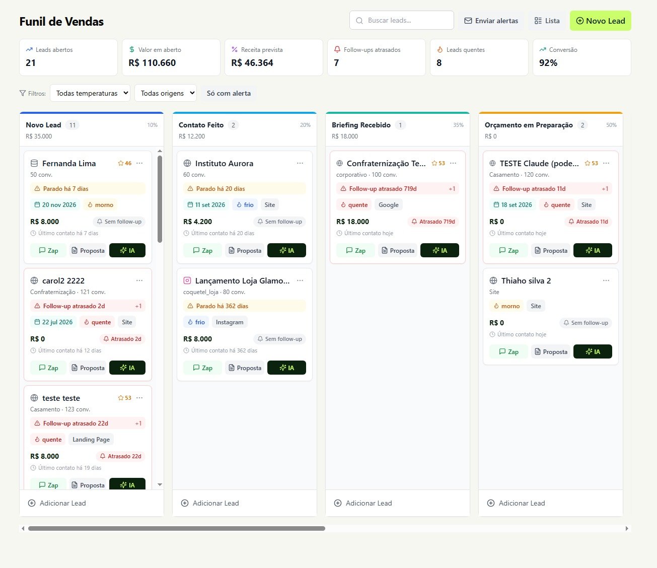 Funil de vendas e CRM da weChef